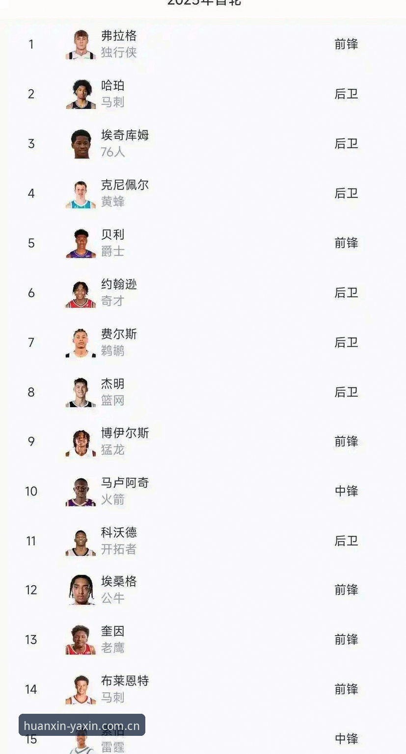 掌握2026年选秀大会悬念关键：从状元归属到后卫排序的观察指南